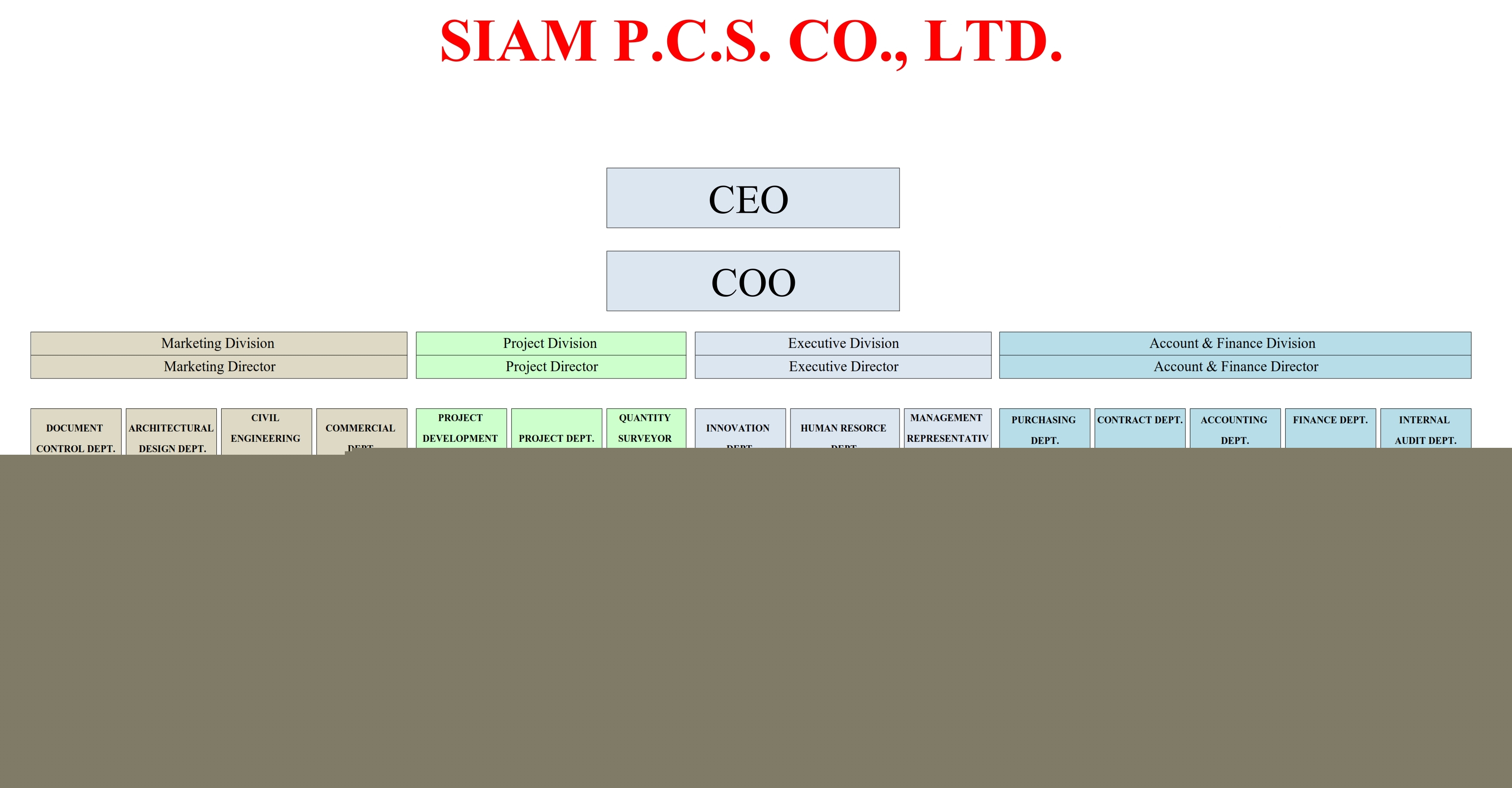 2.Organization SPCS .jpg